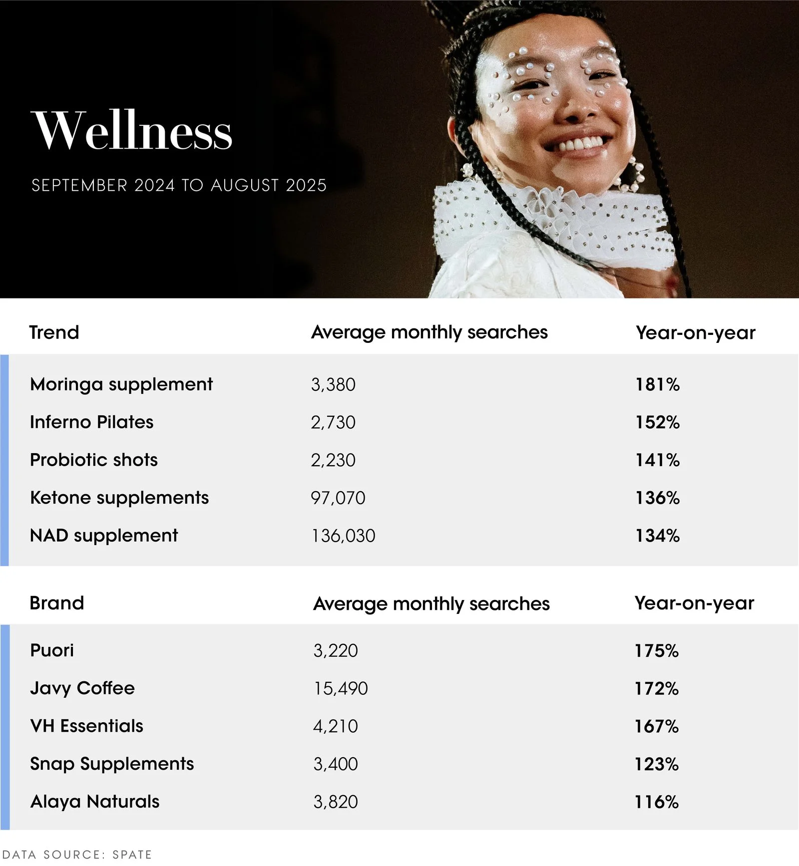 The Vogue Business Beauty Trend Tracker