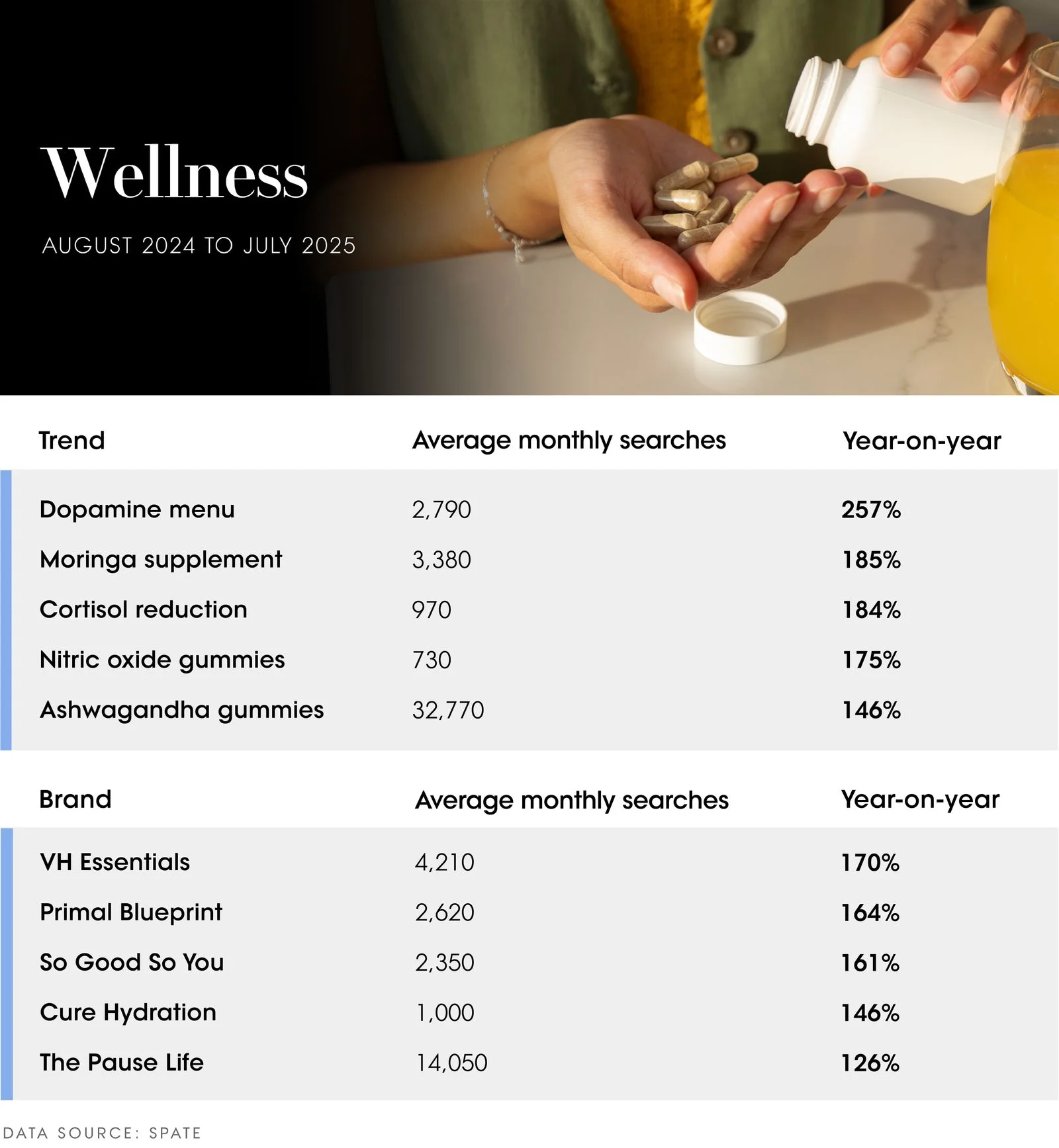 The Vogue Business Beauty Trend Tracker
